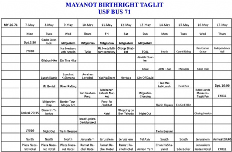 Birthright Itinerary.jpg